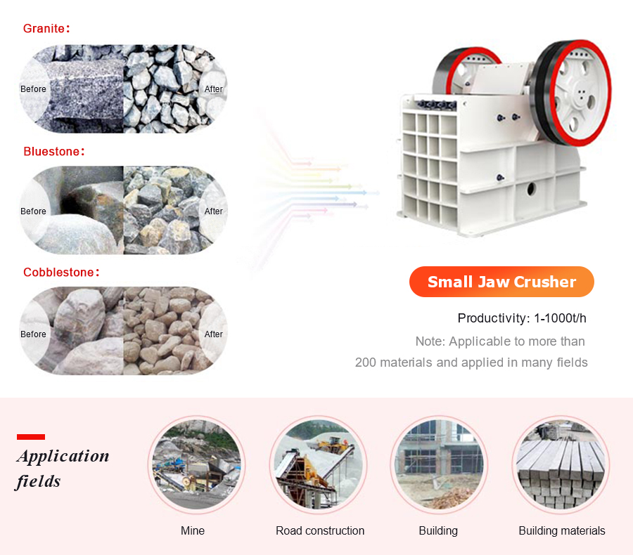 applicable fields and raw materials of jaw crusher
